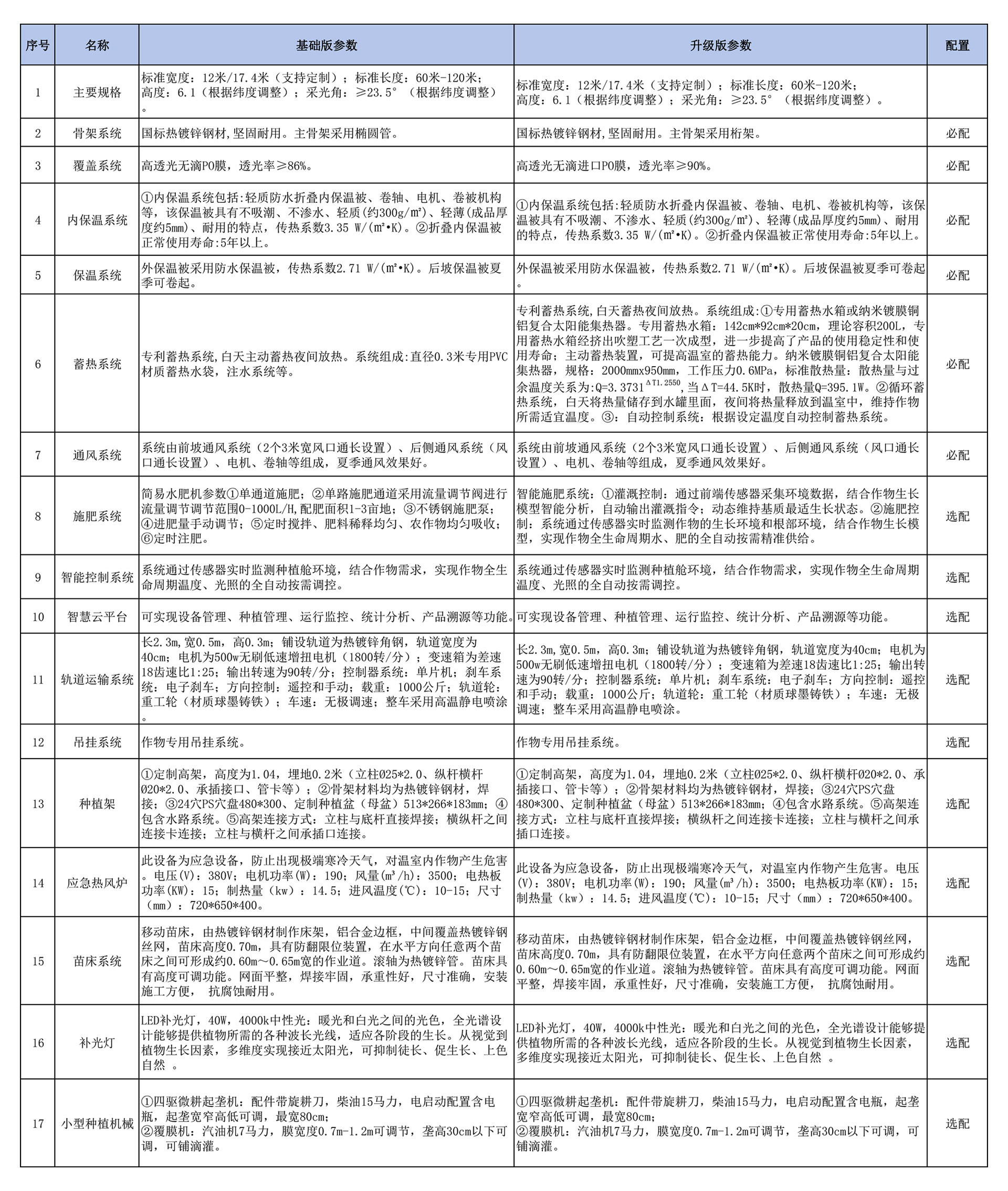 溫室產(chǎn)品化信息匯總表-2025.12qie.jpg
